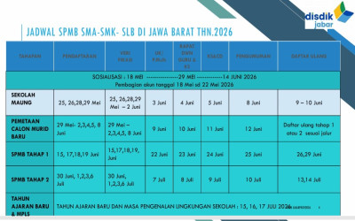 Jadwal SPMB JAWA BARAT 2026